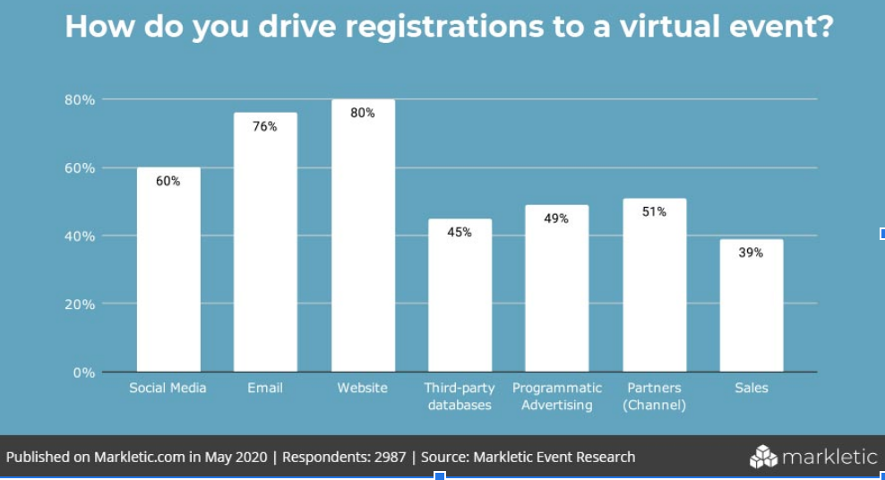 Programmatic Advertising